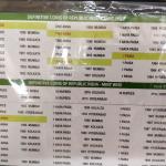 Definitive Coins Mint Wise Stickers-Fine Quality-Fresh Stock 1950-2025 F