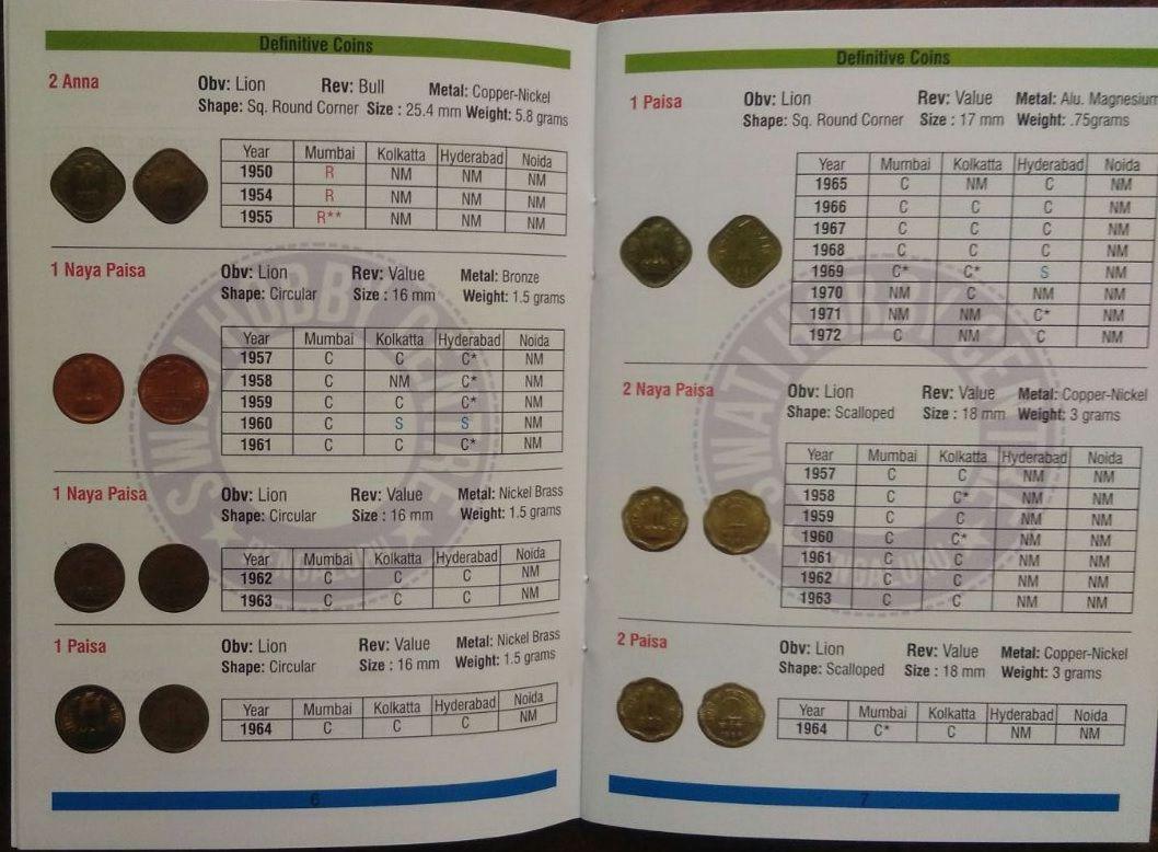 India - Handbook on Indian Coins Pocket Book 1947-2017 (BOOK)