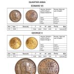 Indian Coinage Guide Book, British India - Republic India (1835-2025) New 11th Edition with Full Color Details Market Estimate [Paperback] Sainath Reddappa