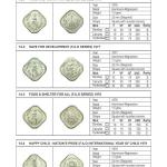 Indian Coinage Guide Book, British India - Republic India (1835-2025) New 11th Edition with Full Color Details Market Estimate [Paperback] Sainath Reddappa