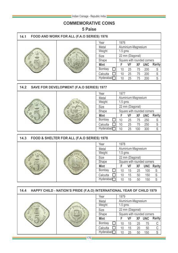 Indian Coinage Guide Book, British India - Republic India (1835-2025) New 11th Edition with Full Color Details Market Estimate [Paperback] Sainath Reddappa