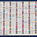 World Country and Territory Flag Stickers - 350 Pieces for Coin Albums