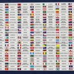 World Country and Territory Flag Stickers - 350 Pieces for Coin Albums