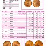 Coinage of India book by Saurabh Lodha