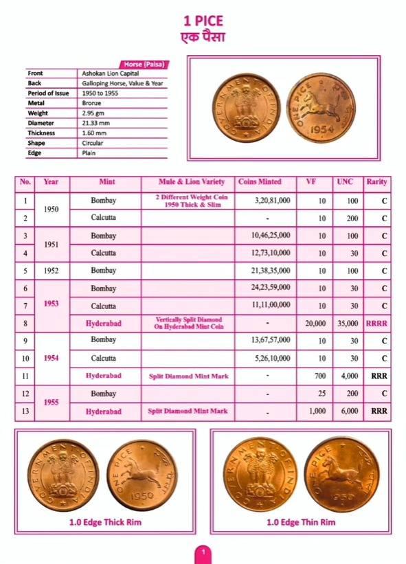 Coinage of India book by Saurabh Lodha